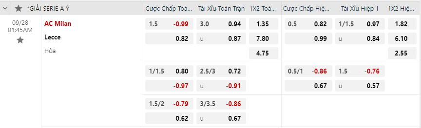 Tỷ lệ kèo AC Milan vs Lecce
