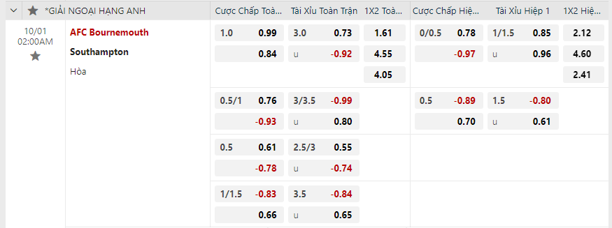 Tỷ lệ kèo Bournemouth vs Southampton