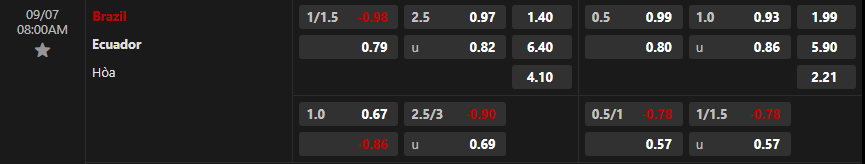 Tỷ lệ kèo Brazil vs Ecuador