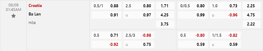 Tỷ lệ kèo Croatia vs Ba Lan