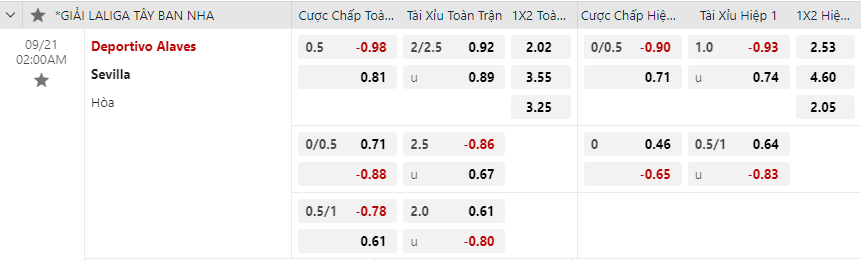 Tỷ lệ kèo Deportivo Alaves vs Sevilla