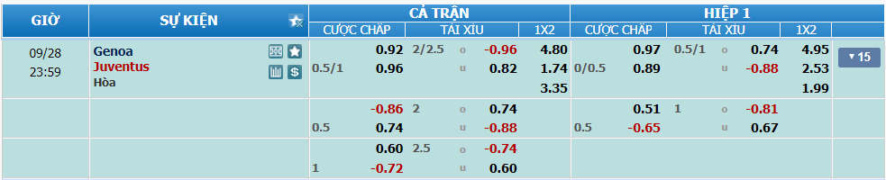Tỉ lệ kèo Genoa vs Juventus nhan-dinh-soi-keo-genoa-vs-juventus-luc-23h00-ngay-28-9-2024-2