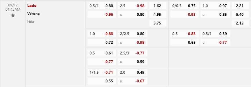 Tỷ lệ kèo Lazio vs Hellas Verona