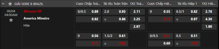 Tỷ lệ kèo Mirassol vs America Mineiro