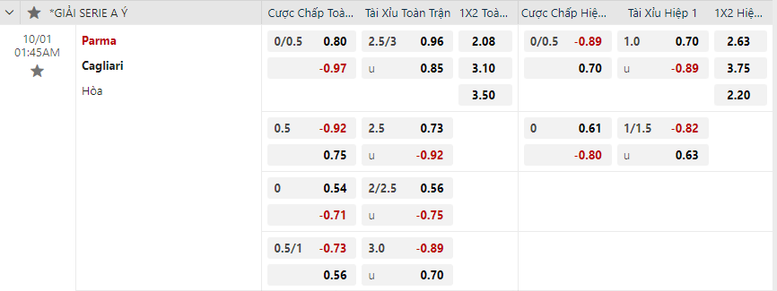 Tỷ lệ kèo Parma vs Cagliari