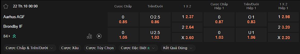 nhan-dinh-soi-keo-agf-vs-brondby-luc-00h00-ngay-22-10-2024