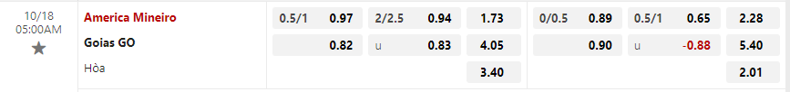 Tỷ lệ kèo America Mineiro vs Goias