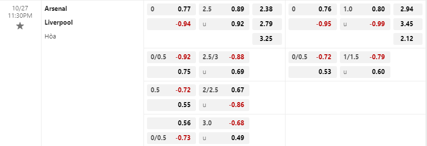 Tỷ lệ kèo Arsenal vs Liverpool