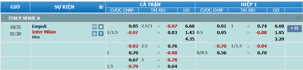 Tri lệ kèo Empoli vs Inter nhan-dinh-soi-keo-empoli-vs-inter-luc-00h30-ngay-31-10-2024-2