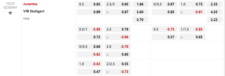 Tỷ lệ kèo Juventus vs VfB Stuttgart