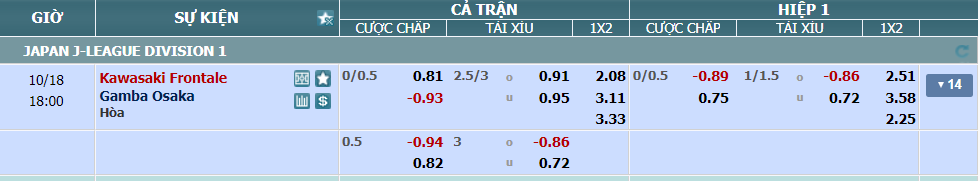 Tỉ lệ kèo Kawasaki Frontale vs Gamba Osaka nhan-dinh-soi-keo-kawasaki-frontale-vs-gamba-osaka-luc-17h00-ngay-18-10-2024-2