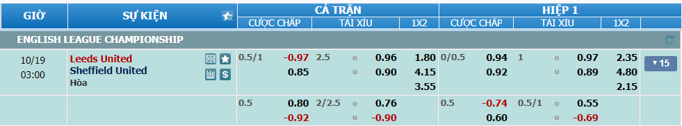 Tỉ lệ kèo Leeds vs Sheffield United nhan-dinh-soi-keo-leeds-vs-sheffield-united-luc-02h00-ngay-19-10-2024-2