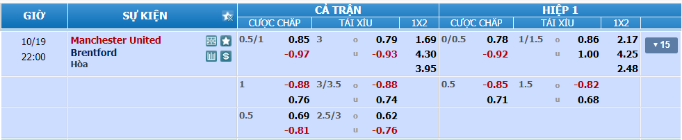 Soi kèo Man United vs Brentford nhan-dinh-soi-keo-man-united-vs-brentford-luc-21h00-ngay-19-10-2024-2