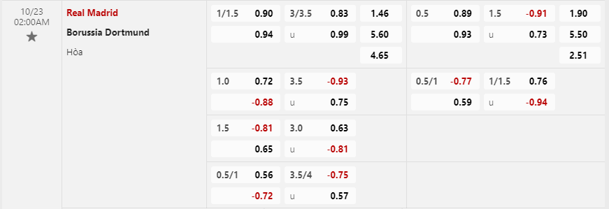 Tỷ lệ kèo Real Madrid vs Borussia Dortmund