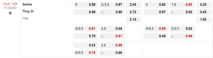 Tỷ lệ kèo Serbia vs Thụy Sĩ