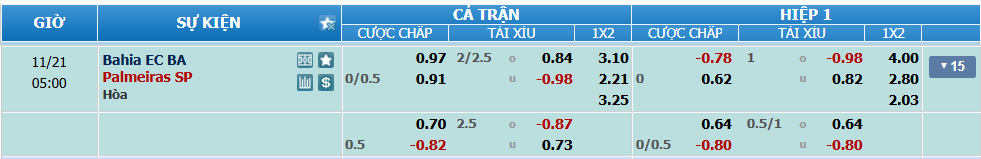 Tỉ lệ kèo Bahia vs Palmeiras nhan-dinh-soi-keo-bahia-vs-palmeiras-luc-04h00-ngay-21-11-2024-2