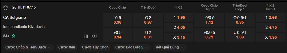 nhan-dinh-soi-keo-belgrano-vs-rivadavia-luc-07h15-ngay-26-11-2024