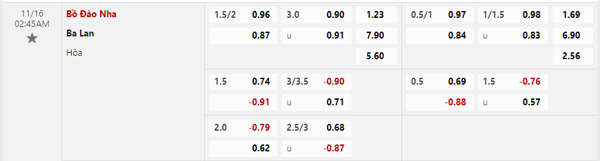 Tỷ lệ kèo Bồ Đào Nha vs Ba Lan