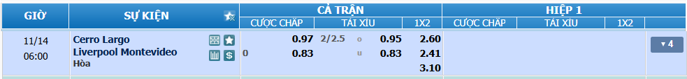 Tỉ lệ kèo Cerro Largo vs Liverpool nhan-dinh-soi-keo-cerro-largo-vs-liverpool-luc-05h00-ngay-14-11-2024-2