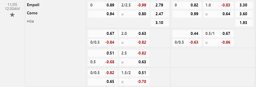 Tỷ lệ kèo Empoli vs Como
