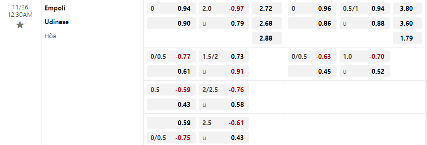 Tỷ lệ kèo Empoli vs Udinese
