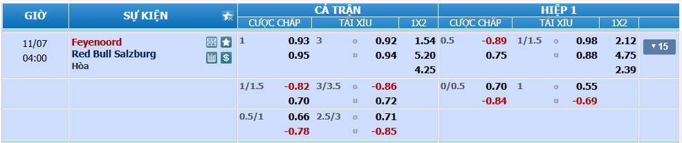 Tỉ lệ kèo Feyenoord vs Salzburg nhan-dinh-soi-keo-feyenoord-vs-salzburg-luc-03h00-ngay-7-11-2024-2
