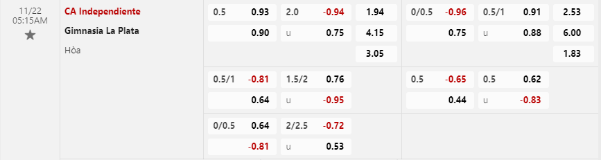 Tỷ lệ kèo Independiente vs Gimnasia y Esgrima