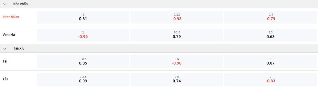 Tỉ lệ kèo Inter vs Venezia nhan-dinh-soi-keo-inter-vs-venezia-luc-02h45-ngay-4-11-2024-2