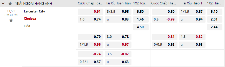 Tỷ lệ kèo Leicester City vs Chelsea