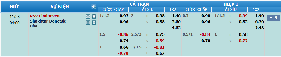 Tỉ lệ kèo PSV vs Shakhtar Donetsk nhan-dinh-soi-keo-psv-vs-shakhtar-donetsk-03h00-ngay-28-11-2024-2