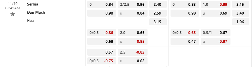 Tỷ lệ kèo Serbia vs Đan Mạch
