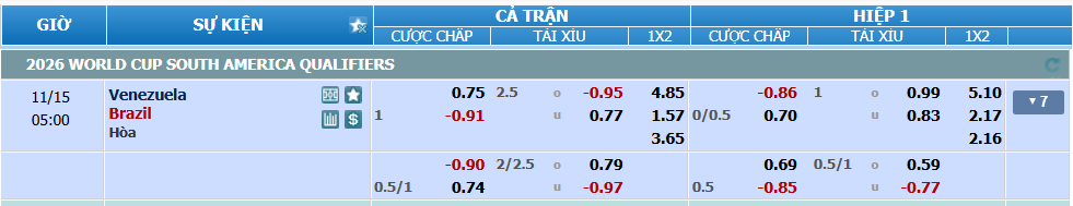 Tỉ lệ kèo Venezuela vs Brazil nhan-dinh-soi-keo-venezuela-vs-brazil-luc-04h00-ngay-15-11-2024-2