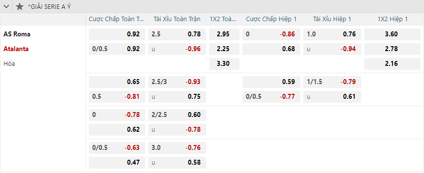 Tỷ lệ kèo AS Roma vs Atalanta