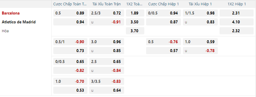 Tỷ lệ kèo Barcelona vs Atletico Madrid nhan-dinh-soi-keo-barcelona-vs-atletico-madrid-vao-03h00-ngay-22-12-2024-2