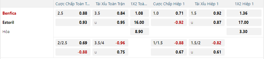 Tỷ lệ kèo Benfica vs Estoril Praia nhan-dinh-soi-keo-benfica-vs-estoril-praia-vao-01h45-ngay-24-12-2024-2