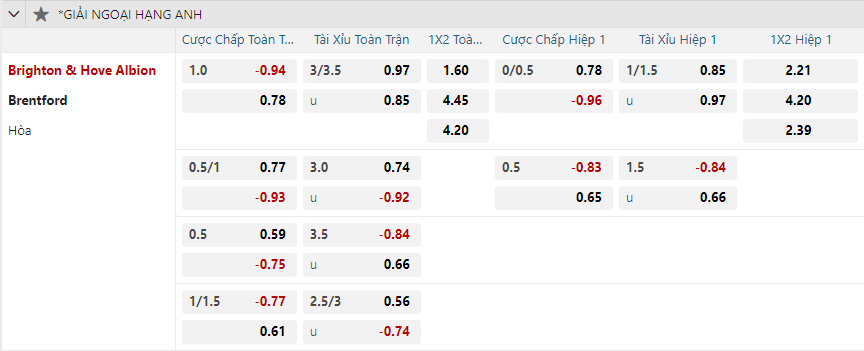 Tỷ lệ kèo Brighton vs Brentford nhan-dinh-soi-keo-brighton-vs-brentford-vao-02h30-ngay-28-12-2024-2