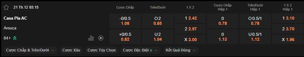 nhan-dinh-soi-keo-casa-pia-vs-arouca-luc-03h15-ngay-21-12-2024