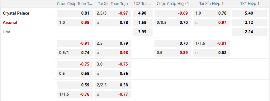 Tỷ lệ kèo Crystal Palace vs Arsenal nhan-dinh-soi-keo-crystal-palace-vs-arsenal-vao-00h30-ngay-22-12-2024-2