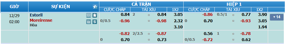 Tỉ lệ kèo Esroril vs Moreirense nhan-dinh-soi-keo-estoril-vs-moreirense-luc-01h00-ngay-29-12-2024-2
