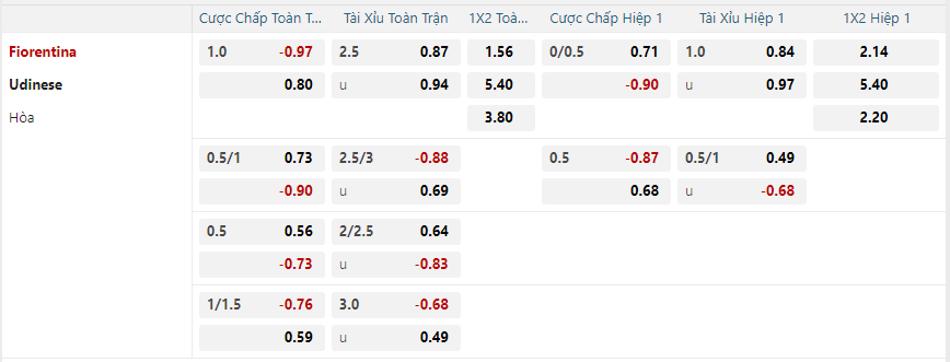 Tỷ lệ kèo Fiorentina vs Udinese nhan-dinh-soi-keo-fiorentina-vs-udinese-vao-00h30-ngay-24-12-2024-2