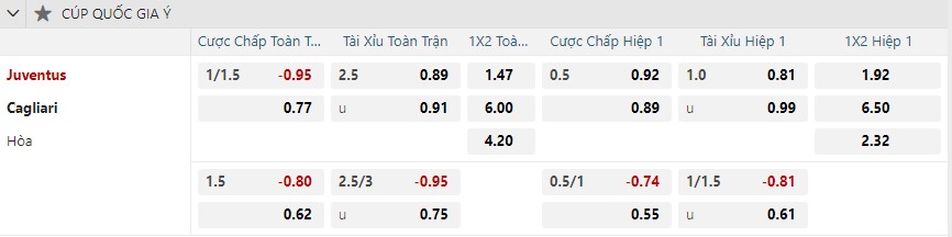 Tỷ lệ kèo Juventus vs Cagliari nhan-dinh-soi-keo-juventus-vs-cagliari-vao-03h00-ngay-18-12-2024-2
