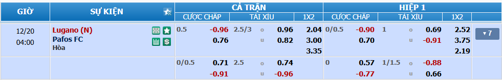 Tỉ lệ kèo Lugano vs Pafos nhan-dinh-soi-keo-lugano-vs-pafos-luc-03h00-ngay-20-12-2024-2