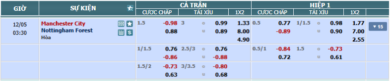 Tỉ lệ kèo Man City vs Nottingham nhan-dinh-soi-keo-man-city-vs-nottingham-luc-02h30-ngay-5-12-2024-2
