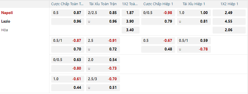 Tỷ lệ kèo Napoli vs Lazio nhan-dinh-soi-keo-napoli-vs-lazio-vao-02h45-ngay-9-12-2024-2