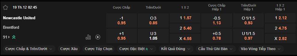 nhan-dinh-soi-keo-newcastle-vs-brentford-luc-02h45-ngay-19-12-2024