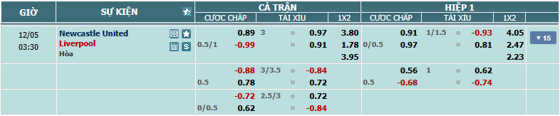 Tỉ lệ kèo Newcastle vs Liverpool nhan-dinh-soi-keo-newcastle-vs-liverpool-luc-02h30-ngay-5-12-2024-2