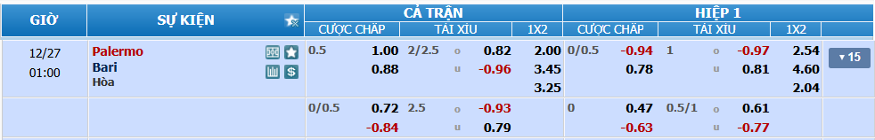 Tỉ lệ kèo Palermo vs Bari nhan-dinh-soi-keo-palermo-vs-bari-luc-00h00-ngay-27-12-2024-1