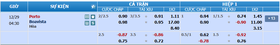 Tỉ lệ kèo Porto vs Boavista nhan-dinh-soi-keo-porto-vs-boavista-luc-03h30-ngay-29-12-2024-2