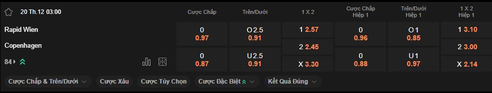 nhan-dinh-soi-keo-rapid-vienna-vs-copenhagen-luc-03h00-ngay-20-12-2024