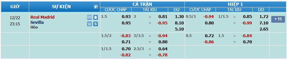 Tỉ lệ kèo Real Madrid vs Sevilla nhan-dinh-soi-keo-real-madrid-vs-sevilla-22h15-ngay-22-12-2024-2